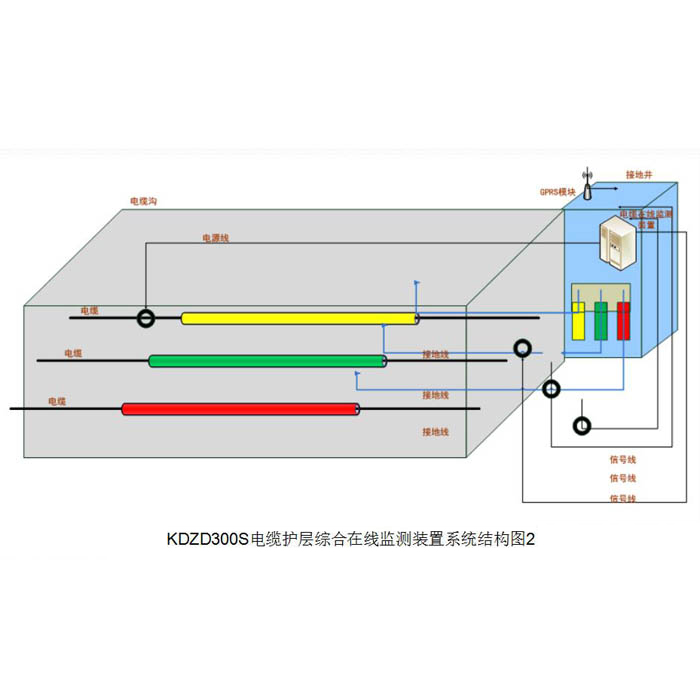 “邁巴E”KDZD300C電纜外護(hù)層接地電流帶電檢測(cè)系統(tǒng)